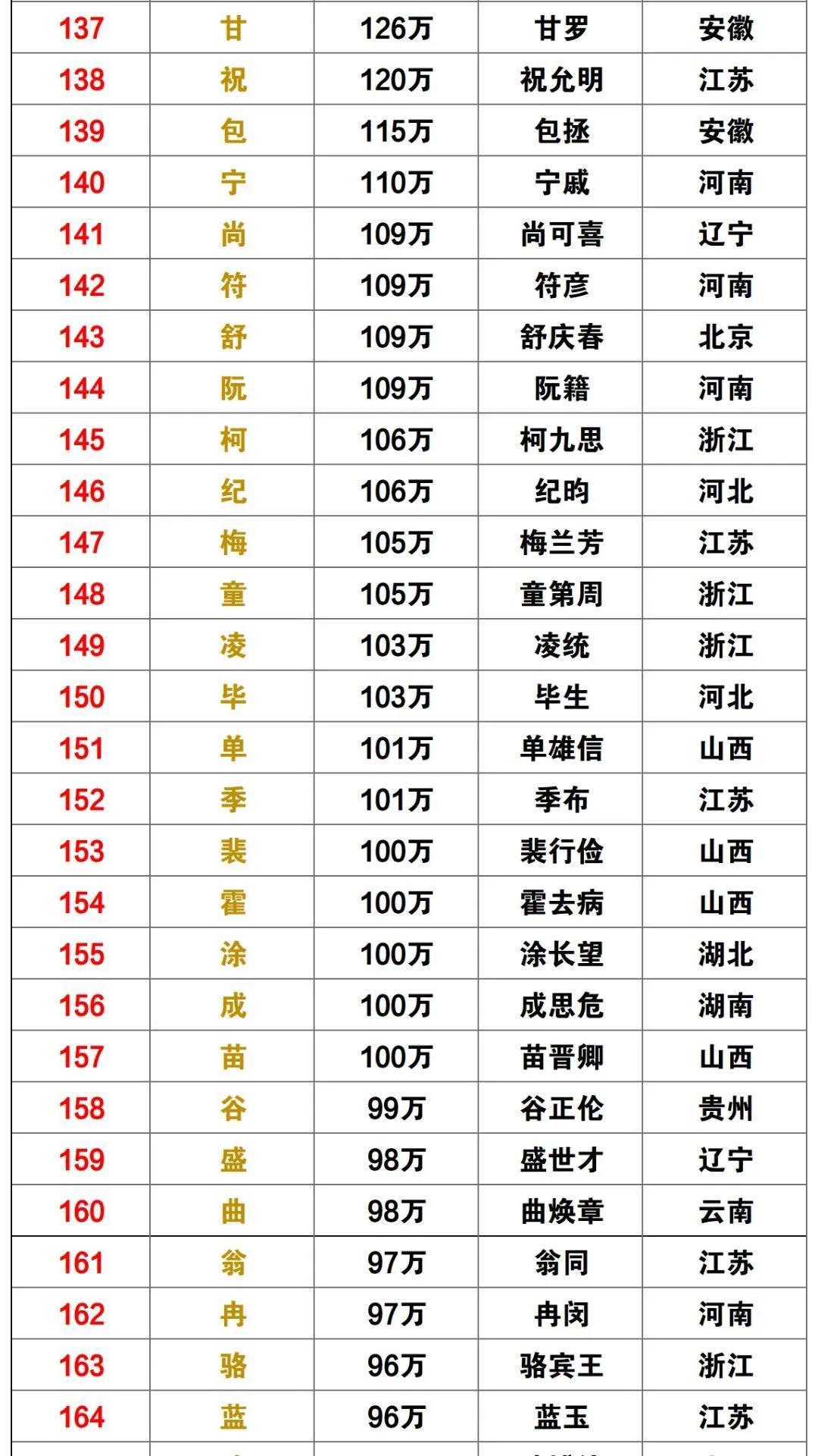 金属材料制造 第48页