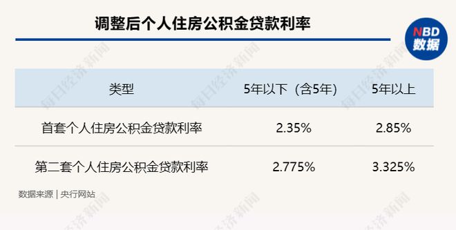 公积金下调最新动态及其对房地产市场的深远影响