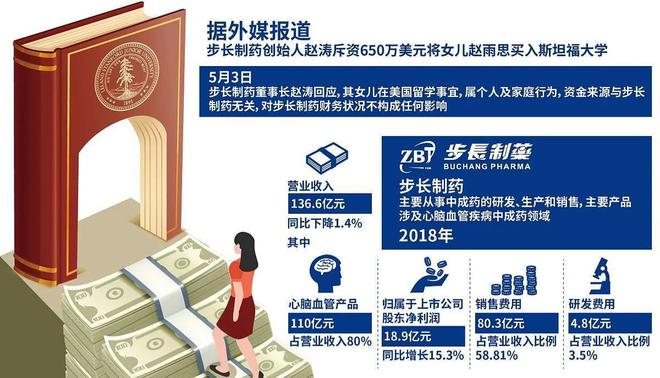 步长制药最新消息全面解读