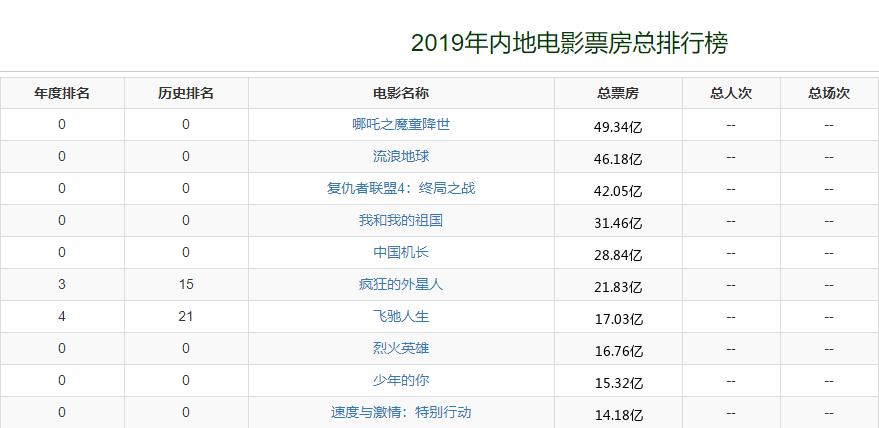 最新内地票房排行榜揭示电影市场的繁荣与变迁