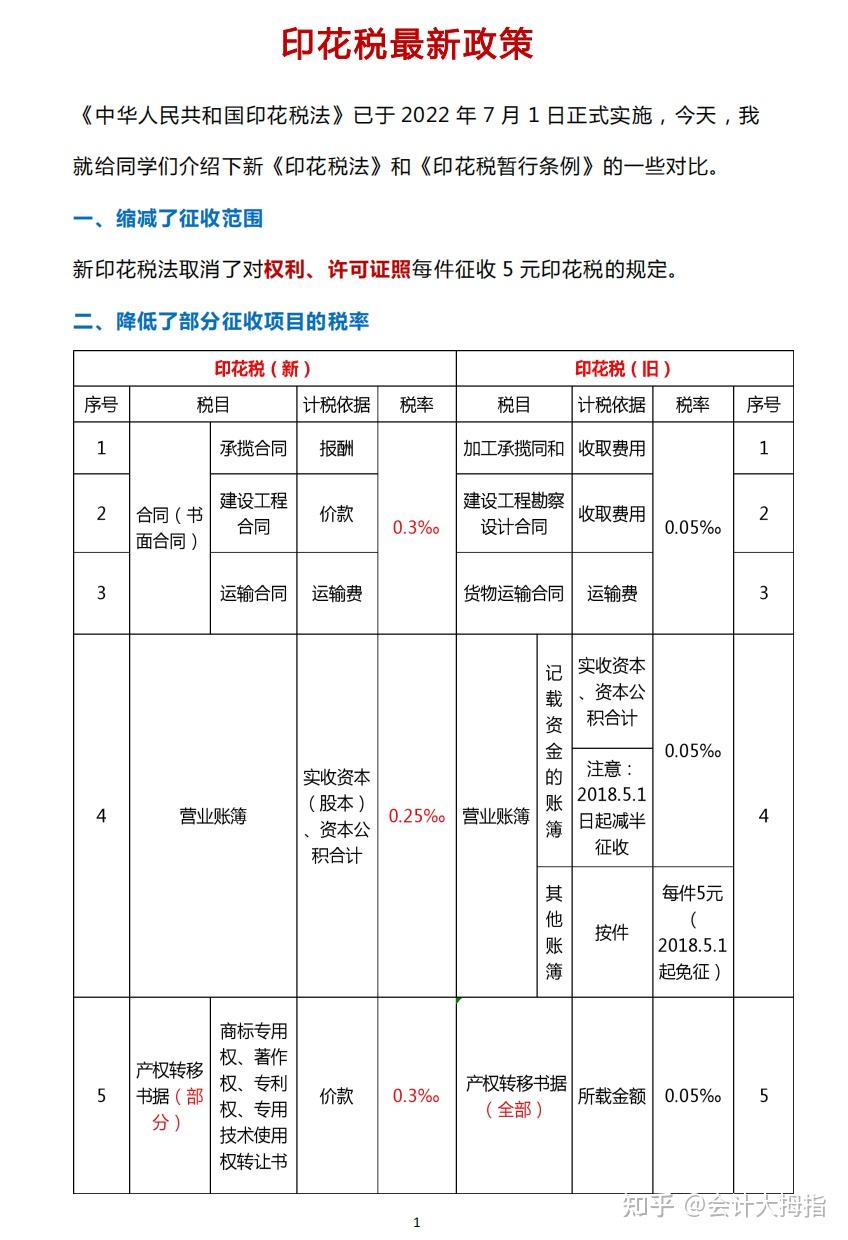 最新印花税动态及其对金融市场的影响分析