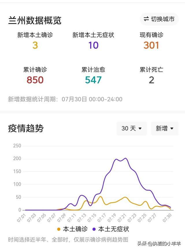 兰州疫情最新消息，坚定信心，共同抗击疫情难关