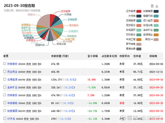 建材 第33页