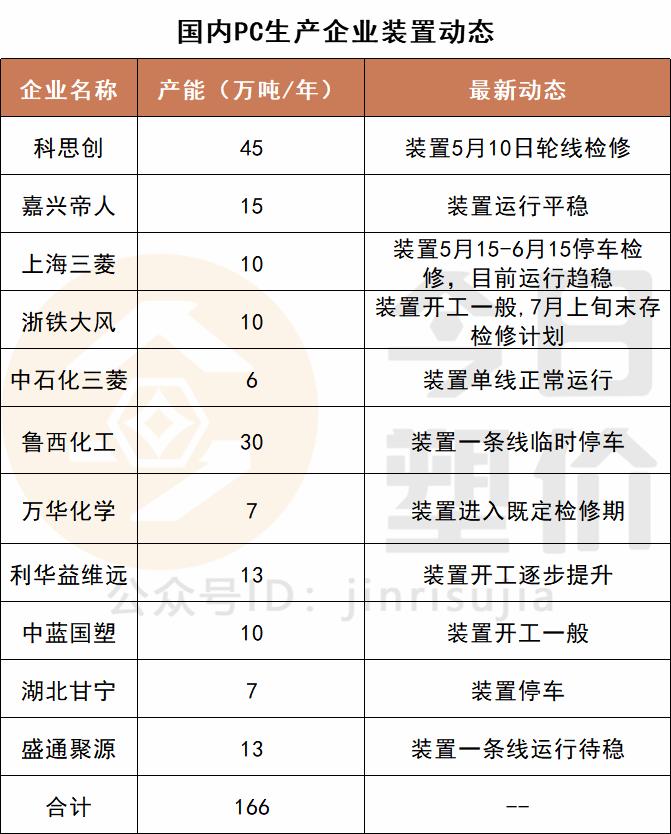 冷轧带肋钢筋 第34页