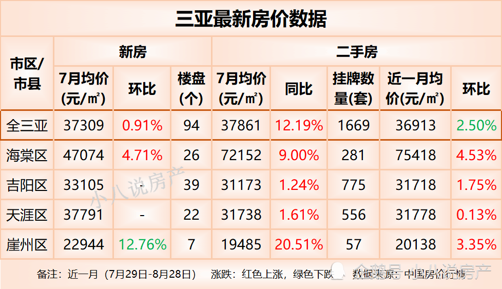 三亚楼市最新动态深度剖析