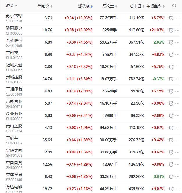 粤泰股份最新消息全面解读