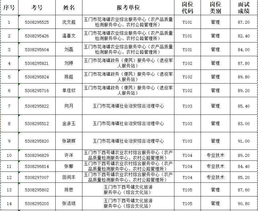 玉门最新招聘信息全面汇总