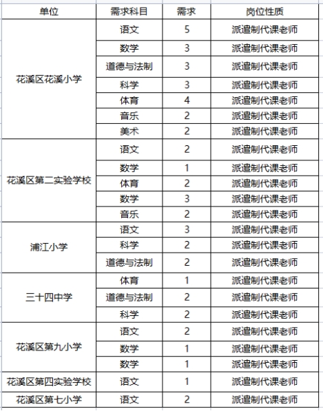 花溪最新招聘信息及其社会影响分析