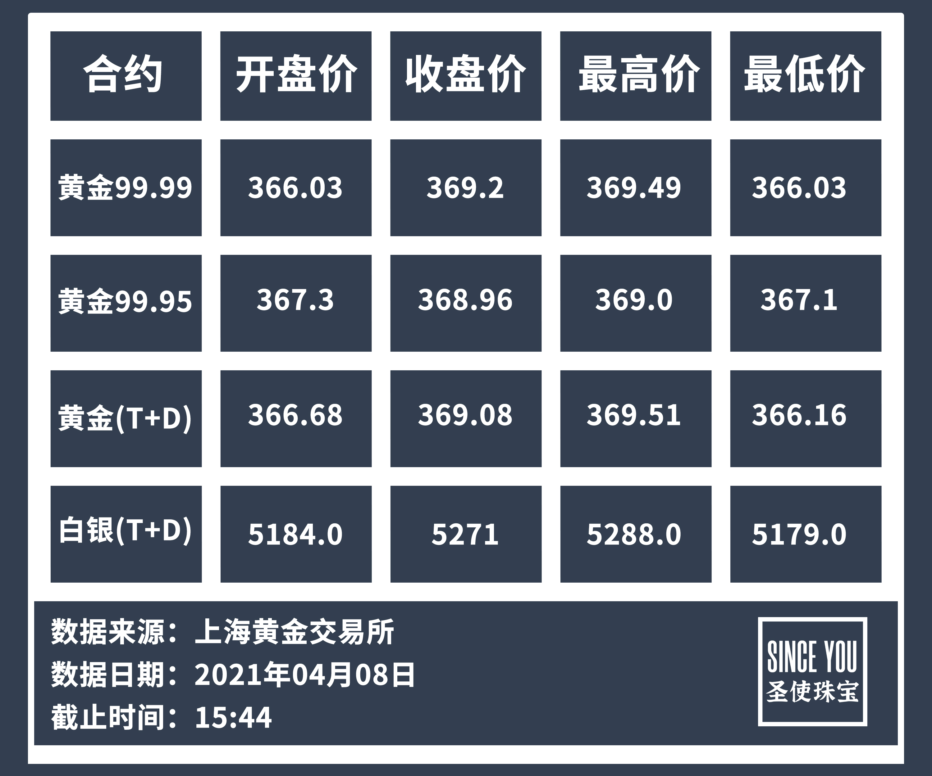 白银今日最新价格走势，市场动向、影响因素与未来展望