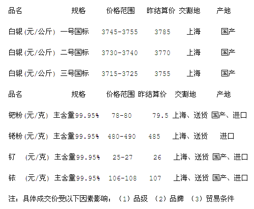 今日白银最新价格及市场走势分析与预测