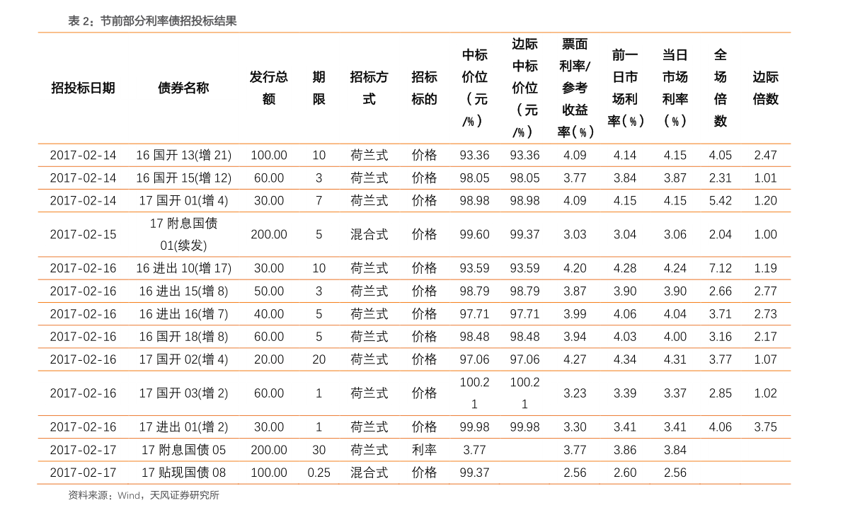 最新工资扣税标准全面解析