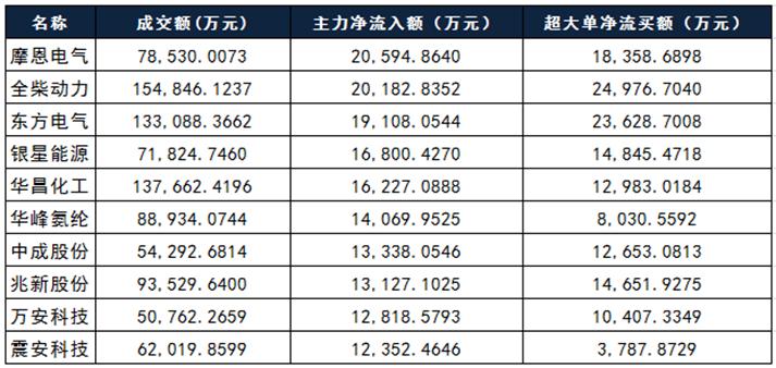 中成股份最新消息全面综述