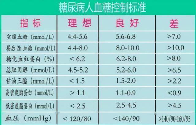 血正常值最新标准，了解、应用与维护健康