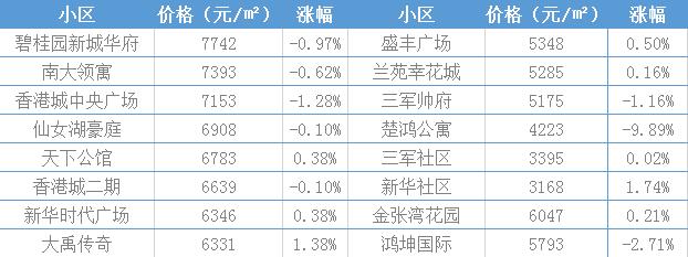 孝感二手房市场趋势解析与购房指南