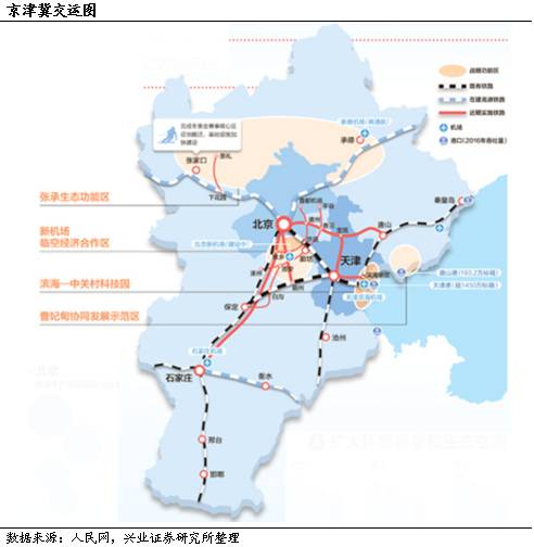 京津冀协同发展步伐加速，最新一体化消息更新