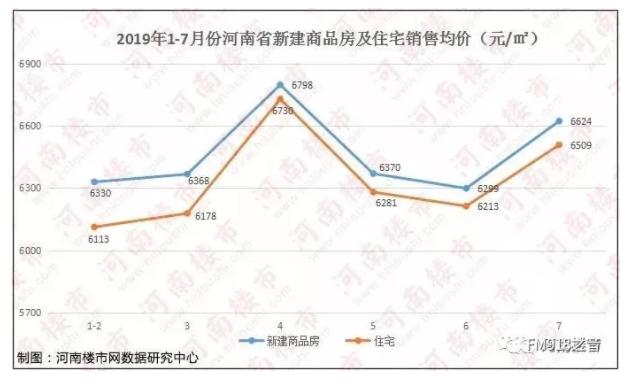 洛阳房价最新动态解析