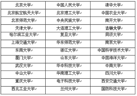 双一流大学最新名单解读及前瞻分析