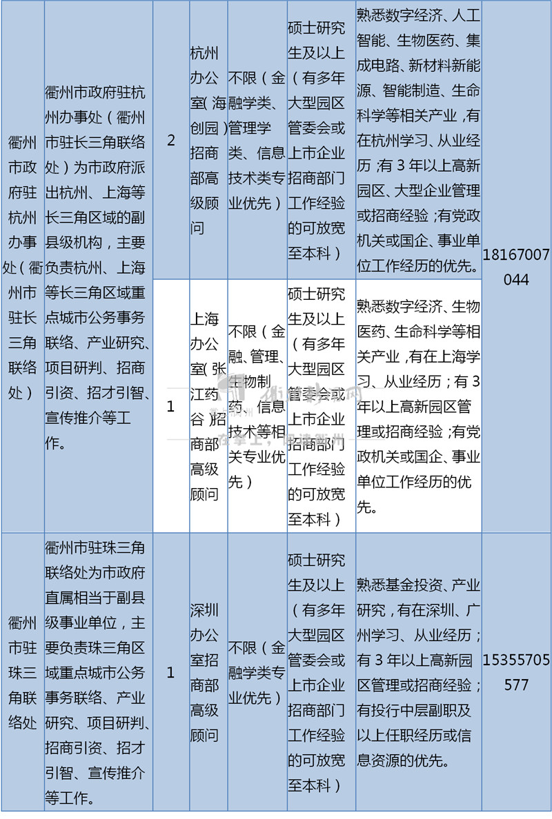 嵊州最新招聘网，人才与企业的连接桥梁