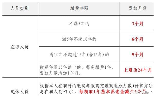 最新抚恤金发放标准详解