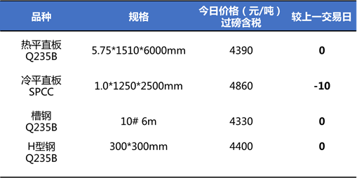 今日钢铁价格行情深度解析