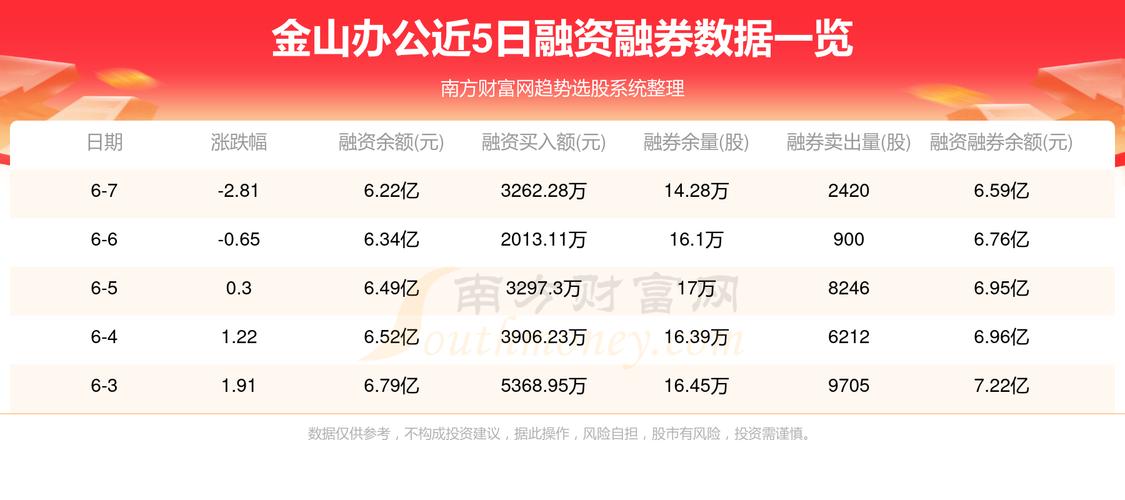 金山股份最新动态全面解读