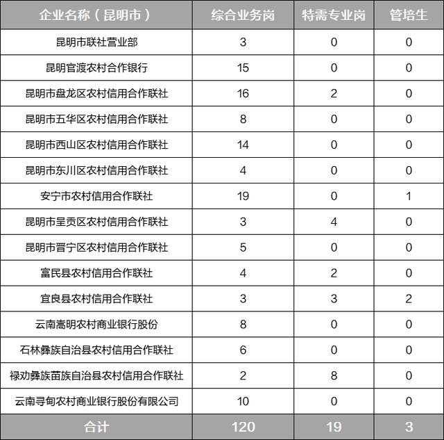 宜良最新招聘信息全面汇总