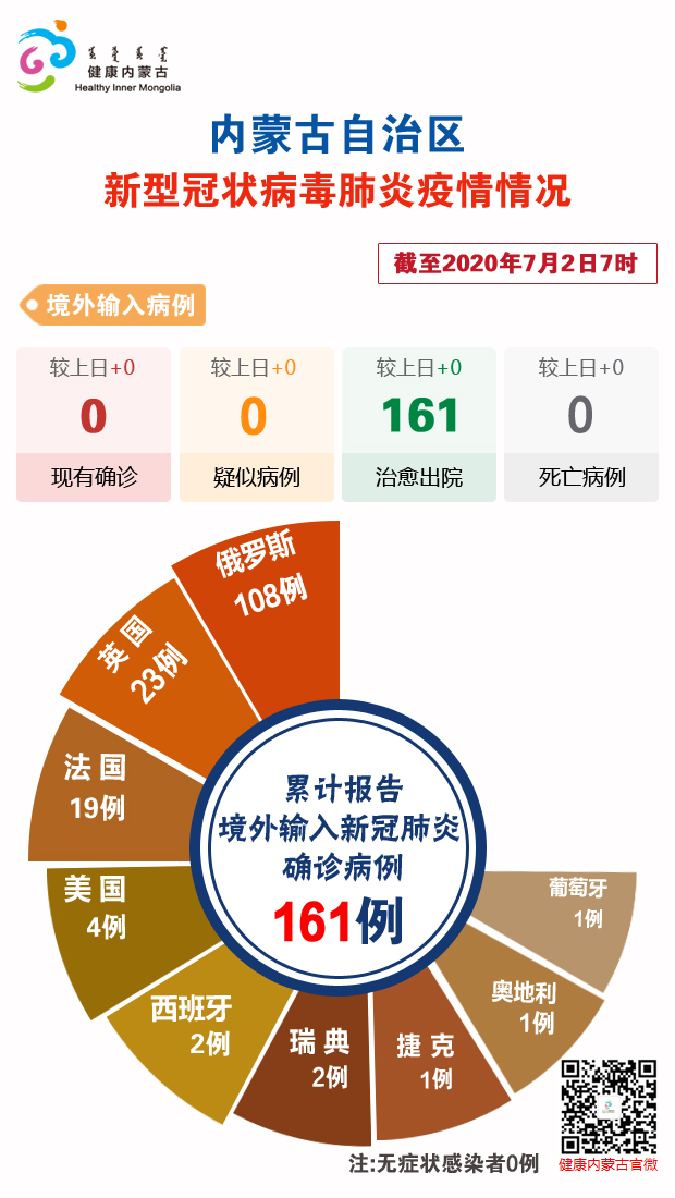 内蒙古最新疫情应对，全力保障人民健康