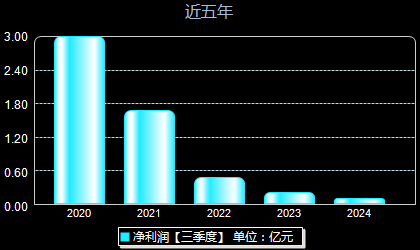 维尔利引领环保科技，塑造绿色未来最新动态