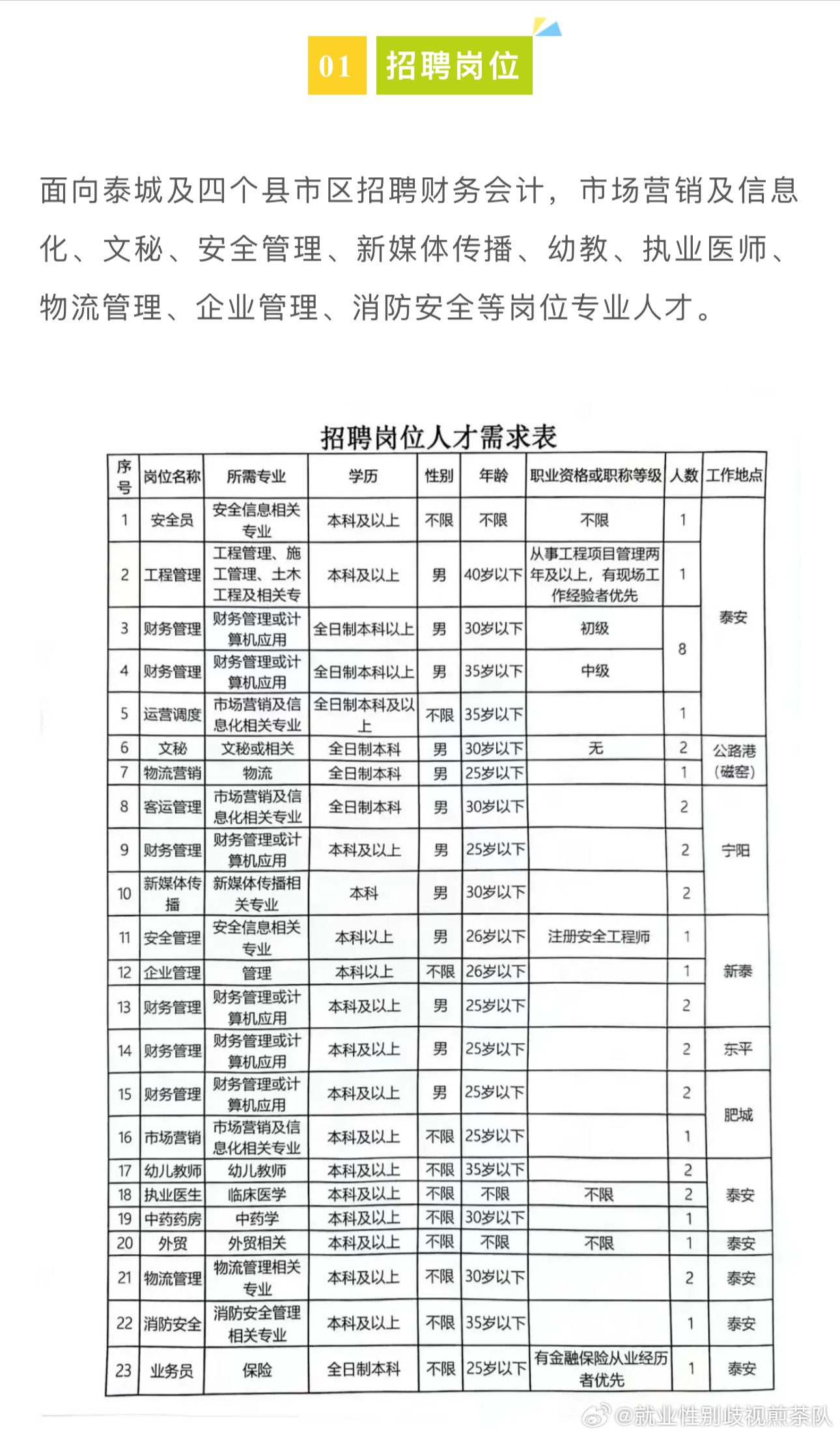 正安招聘网最新招聘动态深度解读与分析