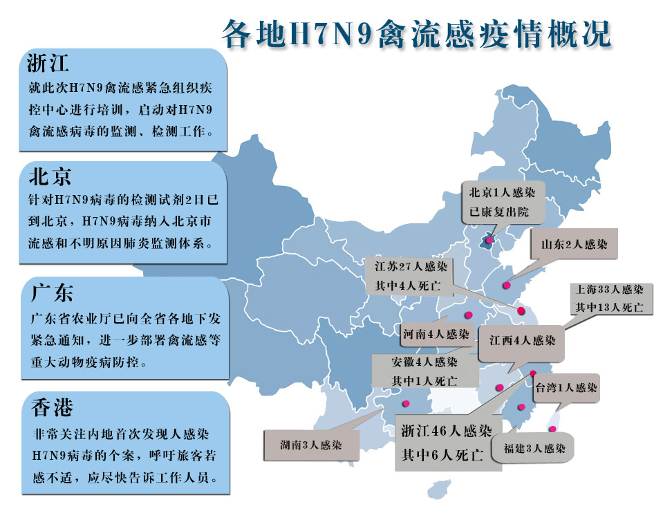 H7N9流感全球防控进展及应对策略最新消息