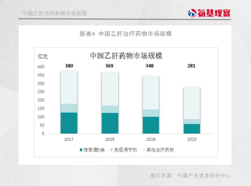 乙肝治疗获重大突破，未来希望之光照亮患者前行之路