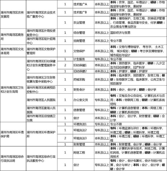 南浔最新工作招聘信息总览