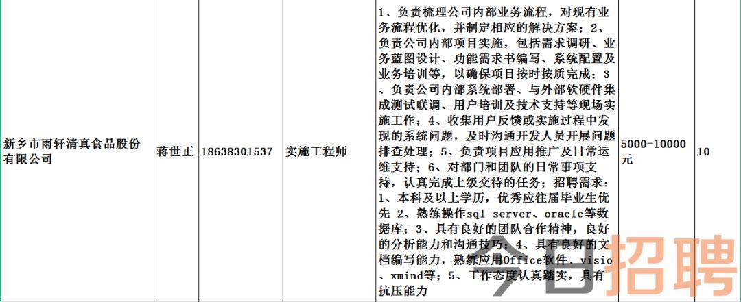 西华县最新招聘信息总览