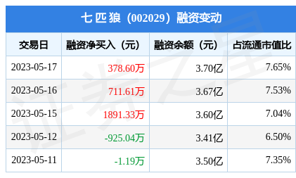 七次狼最新动态，探索未知，潮流引领者