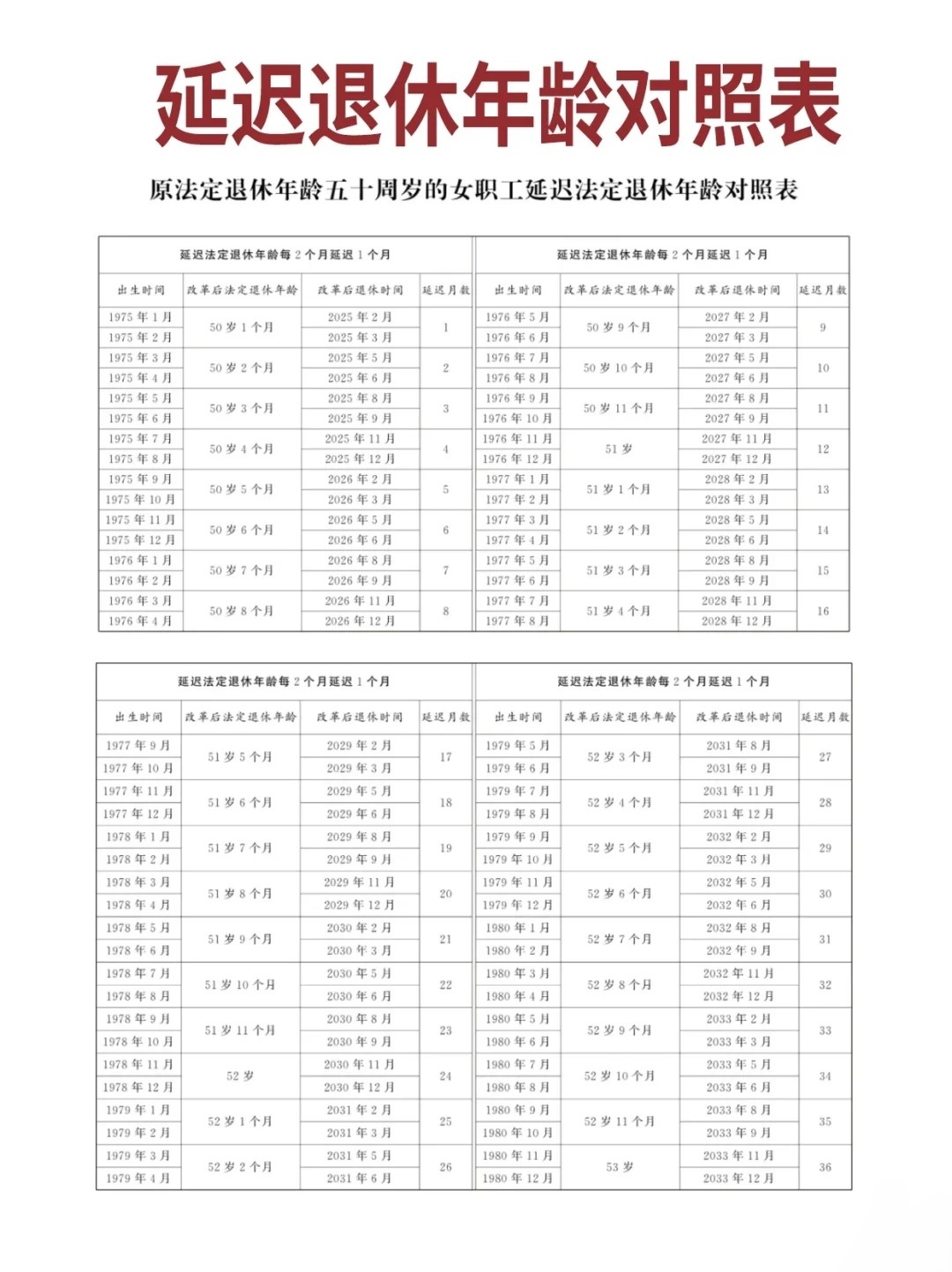 男退休年龄最新规定及其社会影响探讨