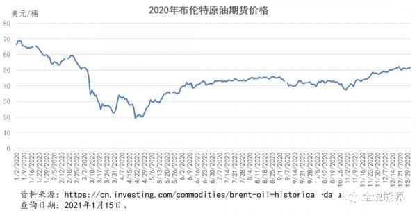 布伦特原油价格的最新动态及其影响分析