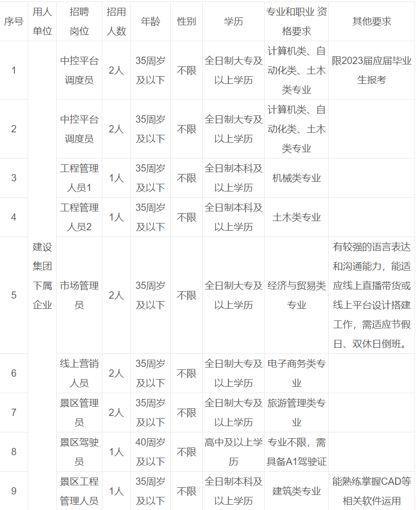 千岛湖最新招聘信息汇总