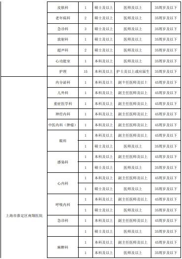 嘉定区最新招聘信息总览