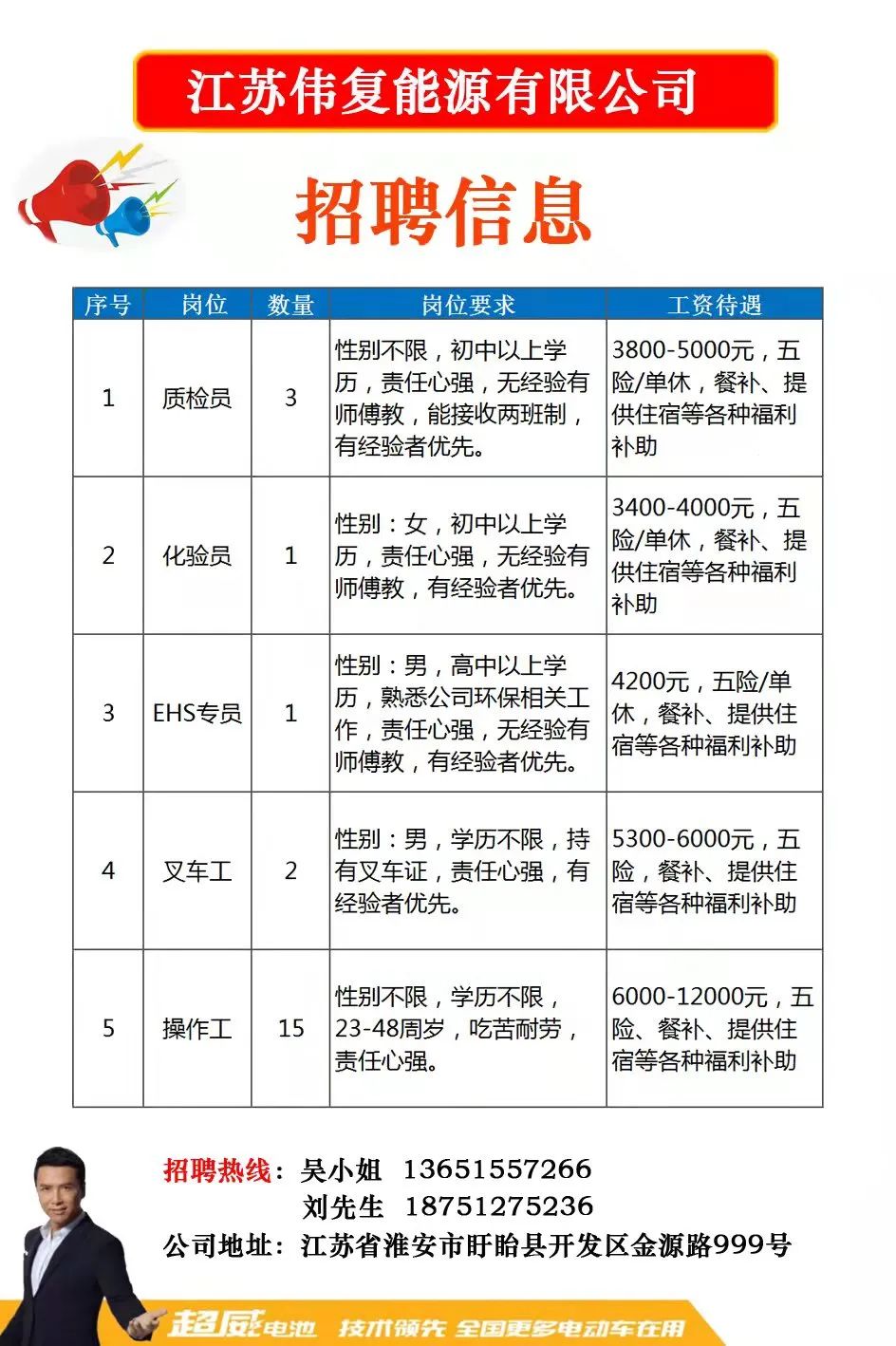 凤阳招聘网最新招聘信息速递