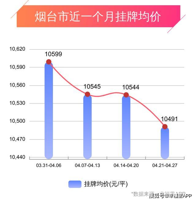 烟台楼市最新动态深度解析