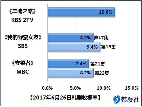 最新韩剧掀起新一轮观看热潮，收视持续走高