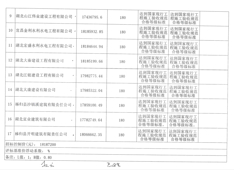 郧阳区公示新举措，推动区域发展，开启未来新篇章