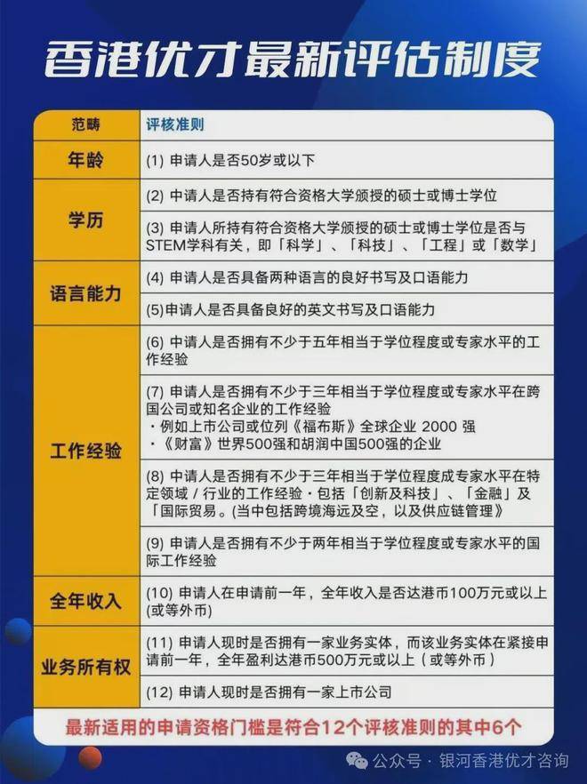 移民香港最新条件概览