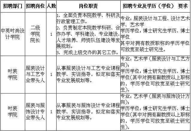 宁波市最新招聘信息总览