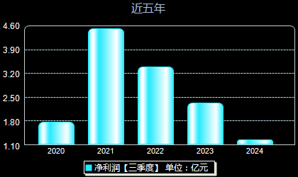 泸天化迈向未来步伐稳健，最新动态揭晓