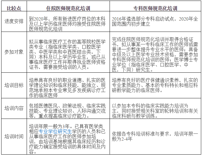 新规培，塑造医疗未来不可或缺的力量