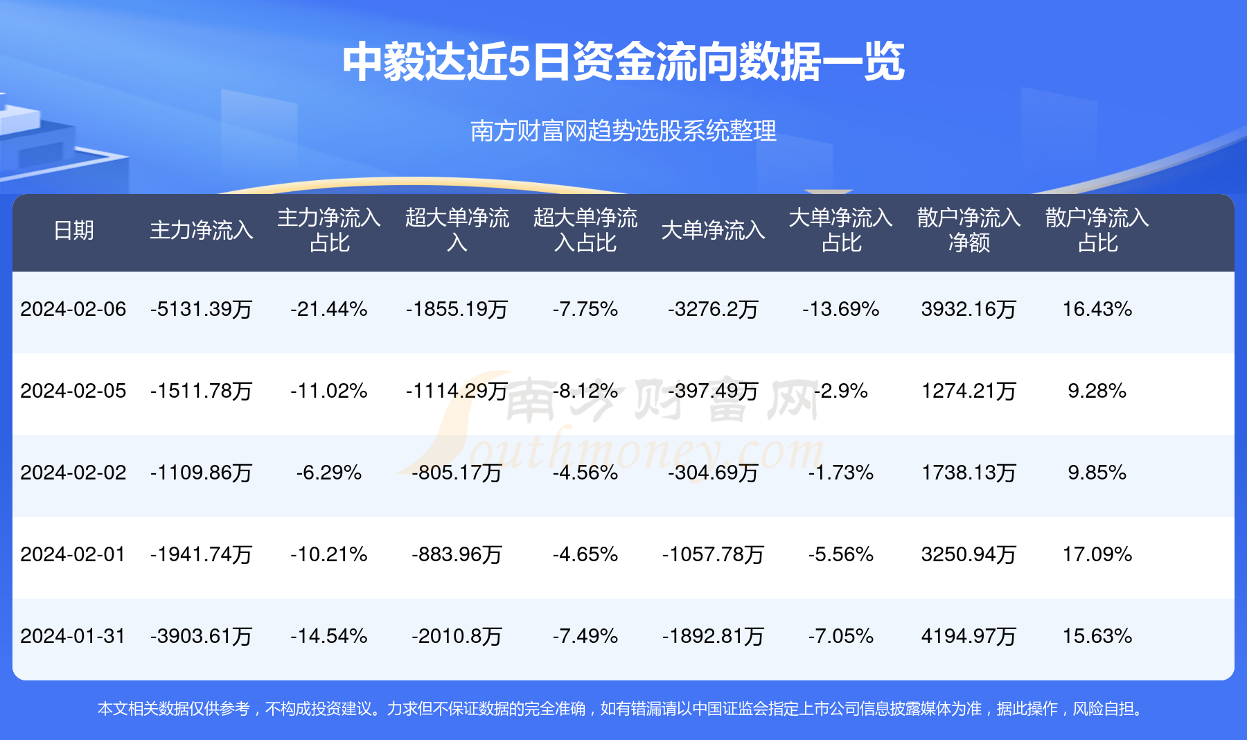 中毅达最新消息全面解读