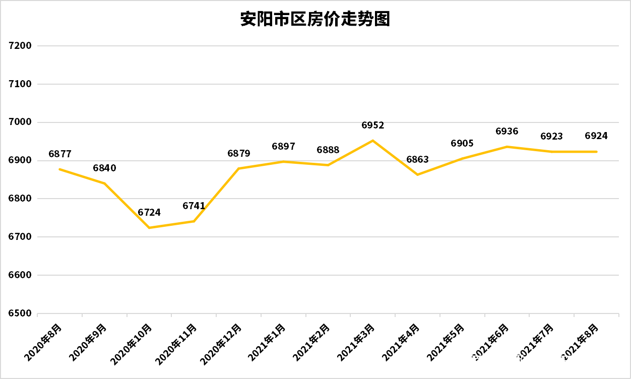 安阳房价走势揭秘，最新消息、市场分析与预测