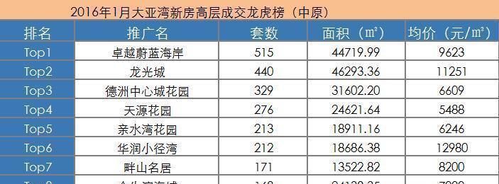 深圳大亚湾最新房价走势深度解析