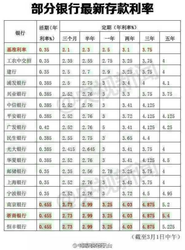 最新信用社存款利率调整及其对金融市场的影响分析